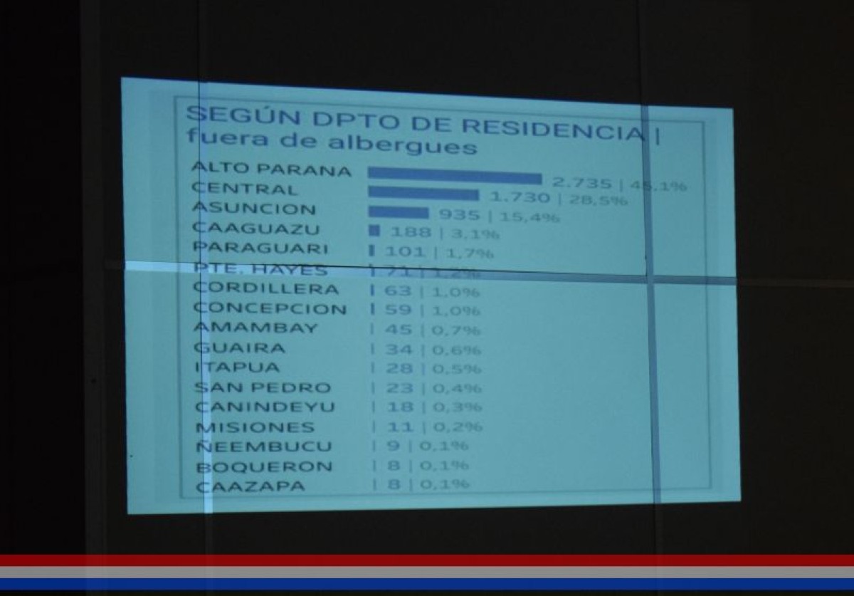 Foto 8 de Informe del director del Hospital Distrital de Capiatá sobre la situación epidemiológica causada por el COVID - 19, entre otros temas