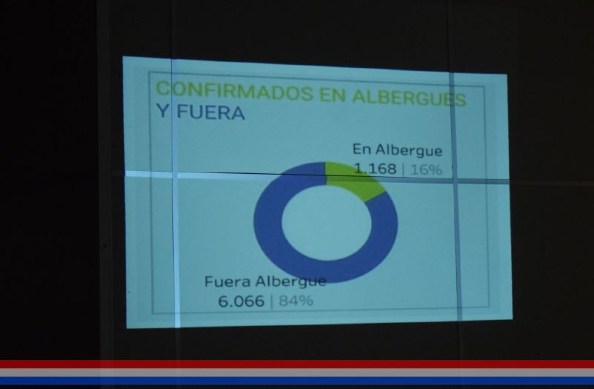 Foto 7 de Informe del director del Hospital Distrital de Capiatá sobre la situación epidemiológica causada por el COVID - 19, entre otros temas
