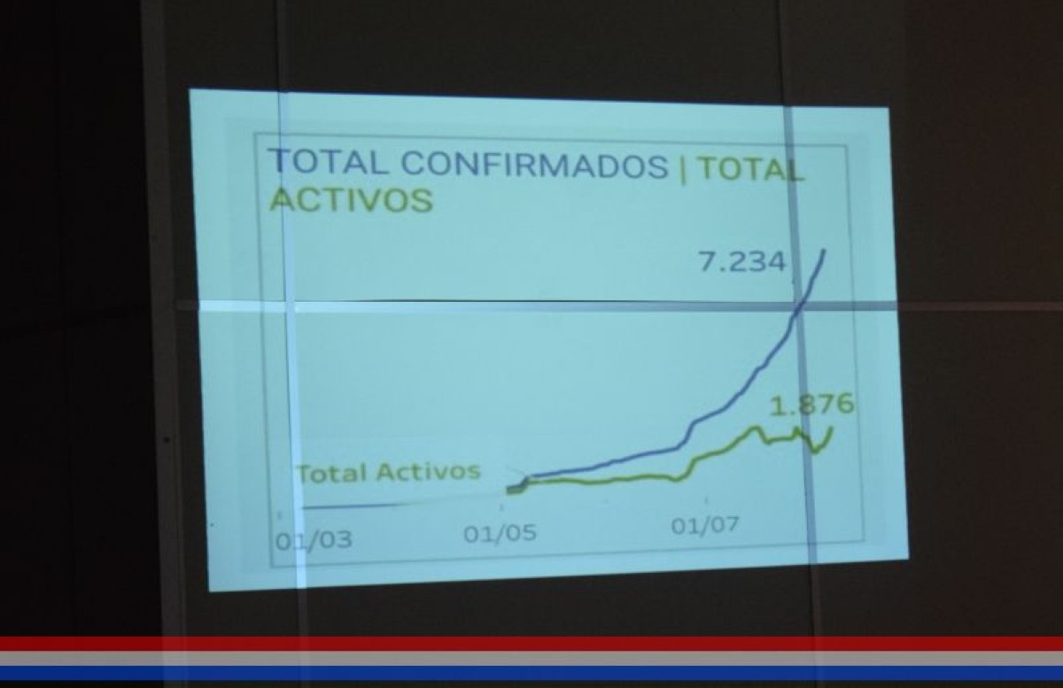 Foto 6 de Informe del director del Hospital Distrital de Capiatá sobre la situación epidemiológica causada por el COVID - 19, entre otros temas
