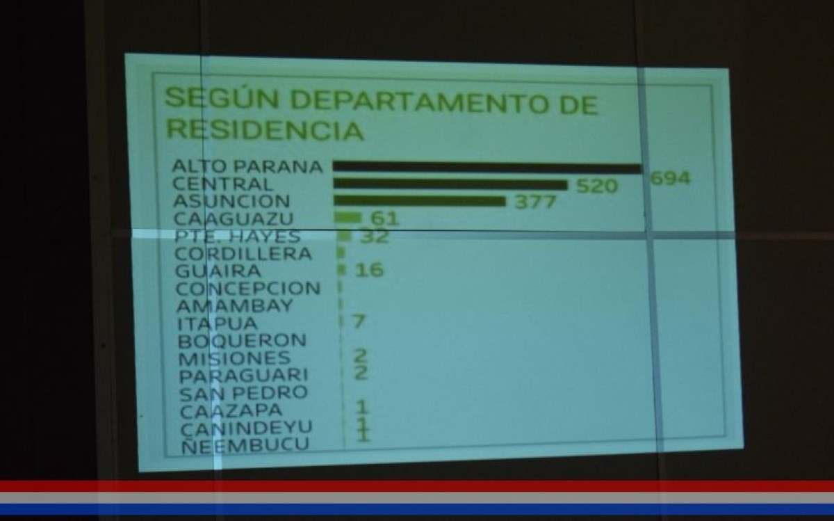 Foto 12 de Informe del director del Hospital Distrital de Capiatá sobre la situación epidemiológica causada por el COVID - 19, entre otros temas
