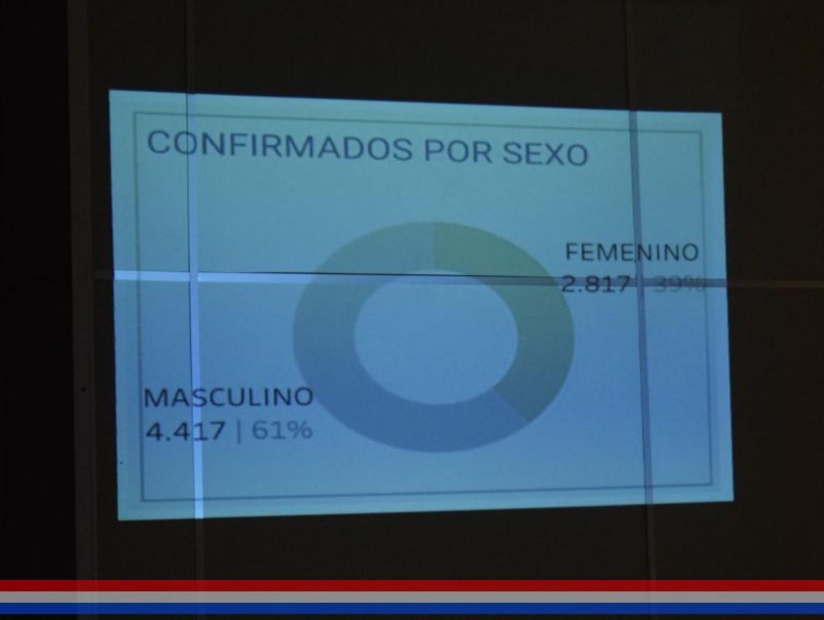 Foto 10 de Informe del director del Hospital Distrital de Capiatá sobre la situación epidemiológica causada por el COVID - 19, entre otros temas