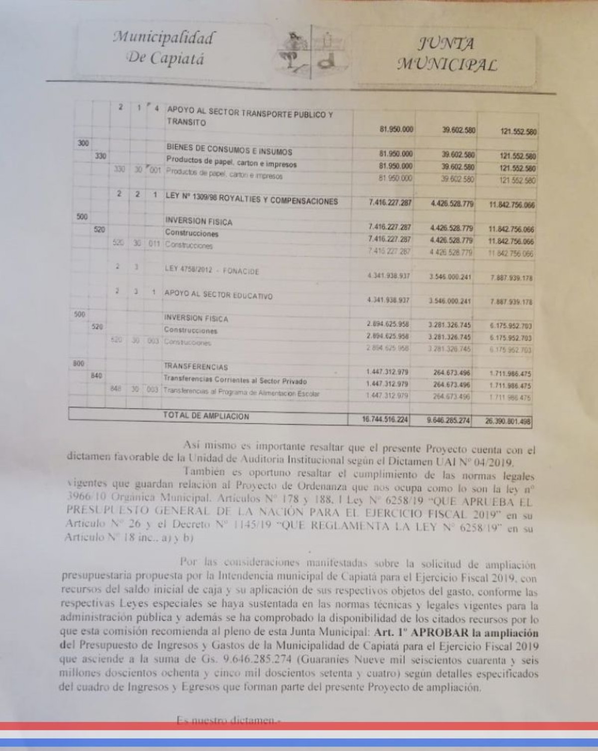 Foto 4 de Aprueban ampliación del Presupuesto de la Municipalidad de Capiatá para el ejercicio fiscal 2019