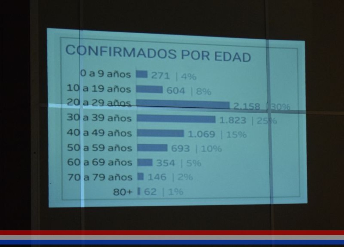 Foto 11 de Informe del director del Hospital Distrital de Capiatá sobre la situación epidemiológica causada por el COVID - 19, entre otros temas