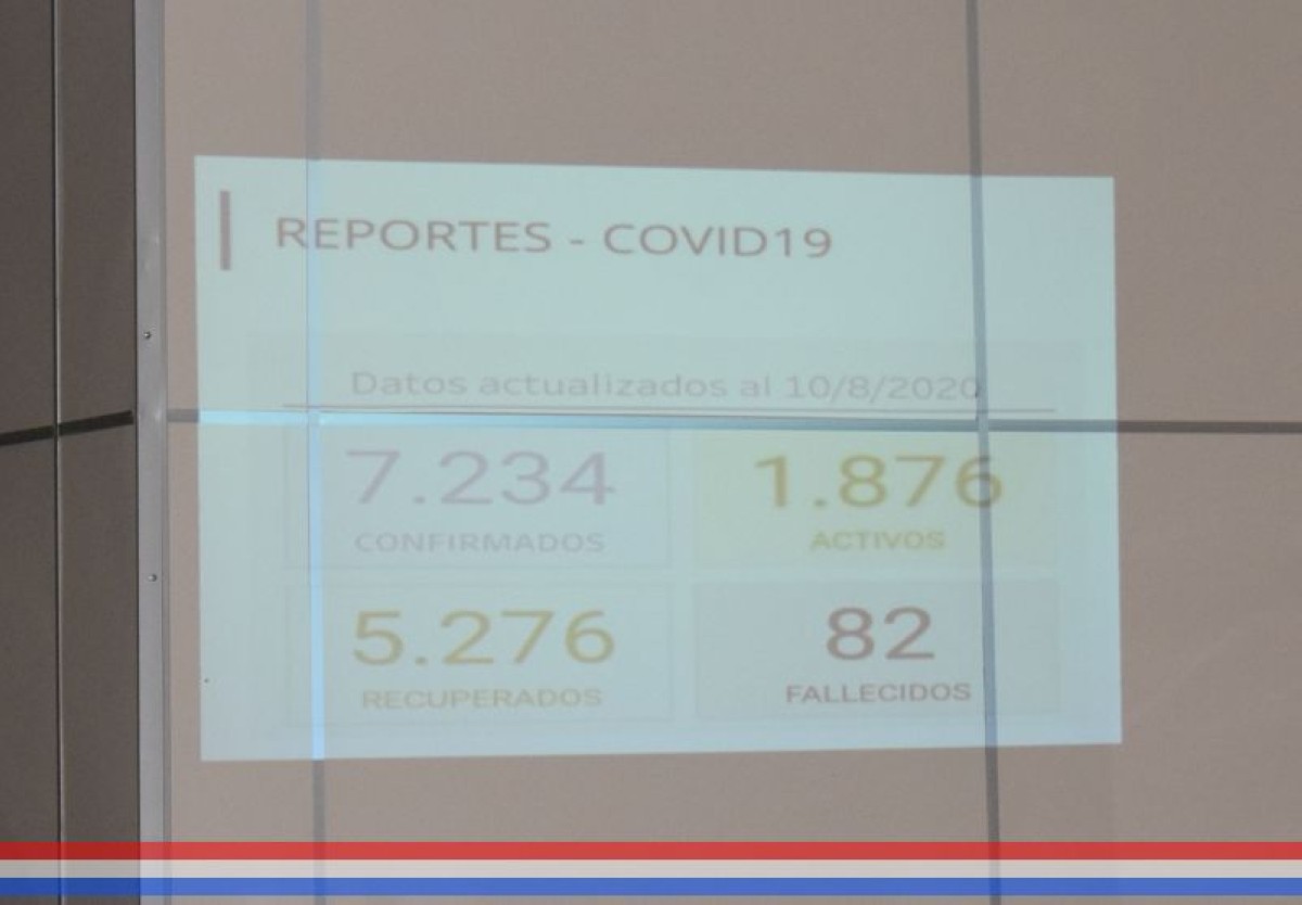 Foto 5 de Informe del director del Hospital Distrital de Capiatá sobre la situación epidemiológica causada por el COVID - 19, entre otros temas