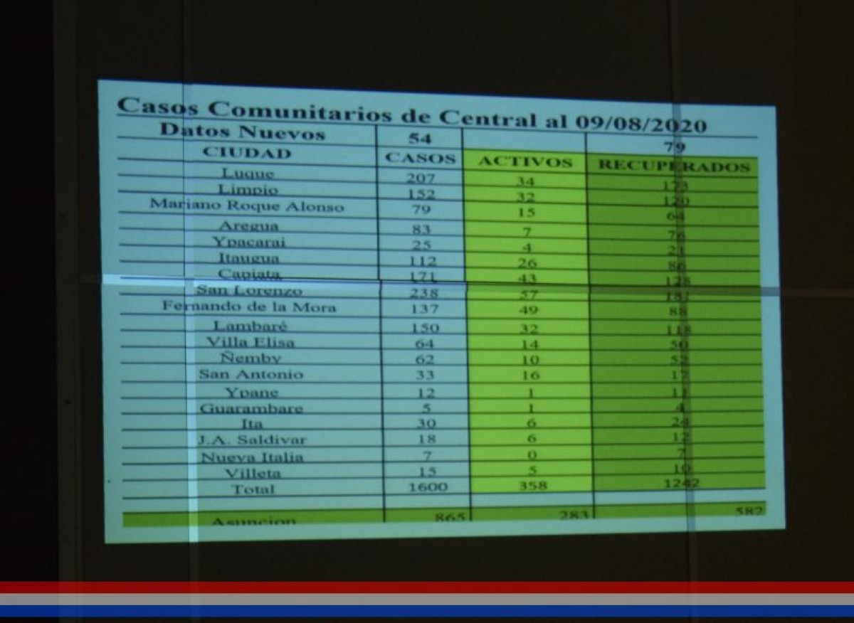 Foto 13 de Informe del director del Hospital Distrital de Capiatá sobre la situación epidemiológica causada por el COVID - 19, entre otros temas